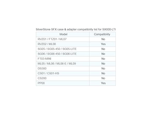 SilverStone SST-SX800-LTI v1.2 UK