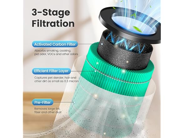 MORENTO Air Purifier Filter Pet Version