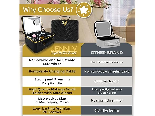 JENNI V Upscale PU Leather Makeup Bag