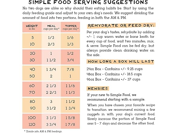 Simple Food Project - Chicken & Turkey - Freeze Dried Raw