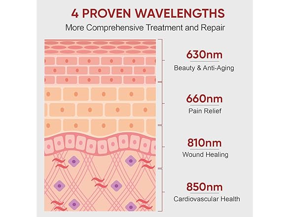 infrared Red Light Therapy