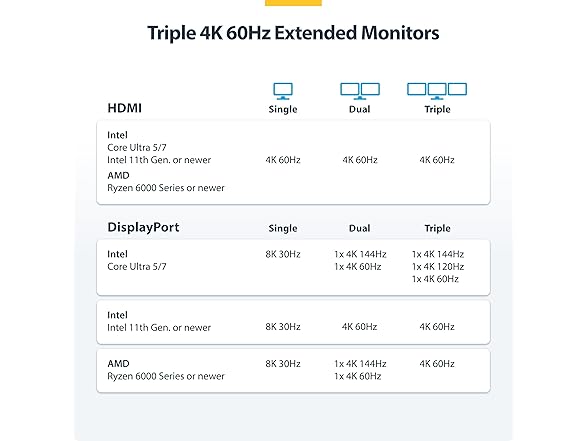 StarTech Triple 4K Monitor Docking Station (Open Box)