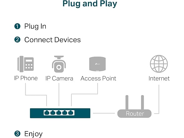 TP-Link TL-SG105PP-M2, 5 Port 2.5