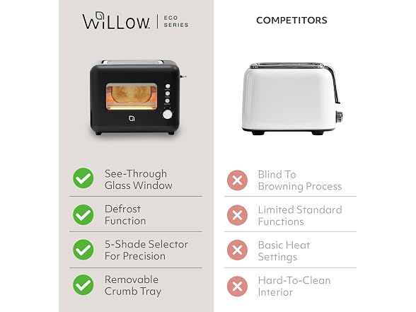 WILLOW Eco Series 2 Slice Toaster with Clear-View Window