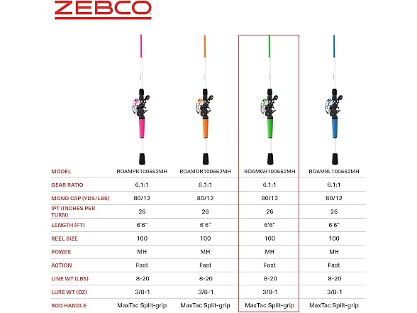 Zebco Roam Baitcast Reel and Fishing Rod Combo