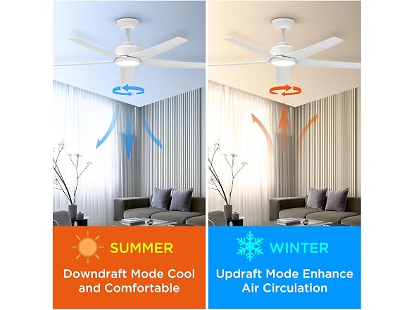 ocioc 52 inch White Ceiling Fan with Light