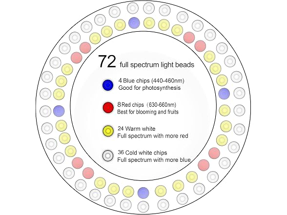 yadoker LED Grow Light Full Spectrum