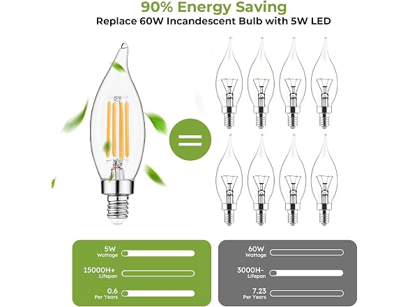 Sigalux E12 LED Candelabra 60W 2700K 6pk
