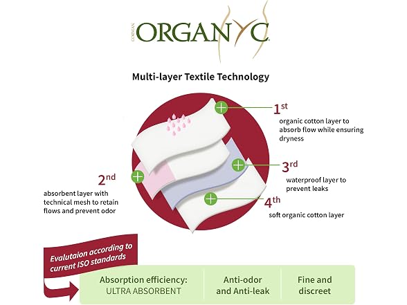 Organyc Organic Cotton Period Underwear M