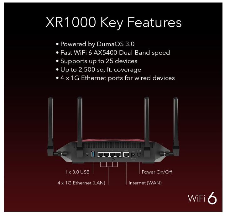 Netgear Nighthawk Pro Gaming WiFi Router - Gallery 11