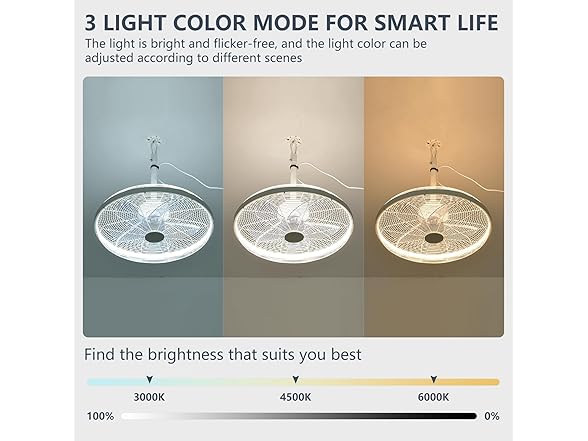 AHAWILL 20'' Gazebo Fan