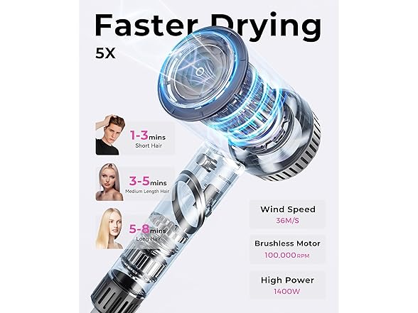 High Speed Hair Dryer with Diffuser Nozzle 100000