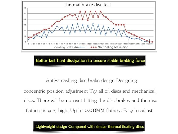 Floating Disc Brake Rotor 140-203mm