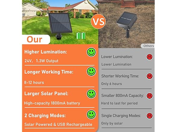 Bosceos Solar Outdoor String Lights