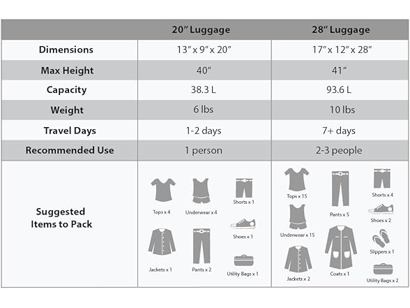Rockland 2Pc Melbourne Hardside Luggage Set