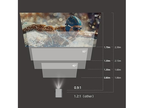 HP MC450 HD Projector, Netflix, WiFi/BT, Short
