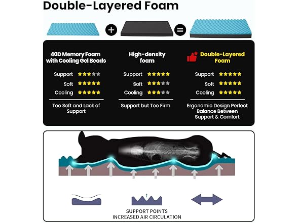 Cooling Dog Beds