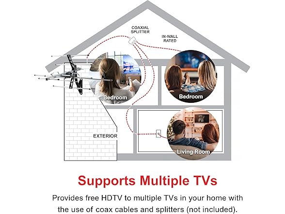 UltraPro Outdoor HD Long Range TV Antenna