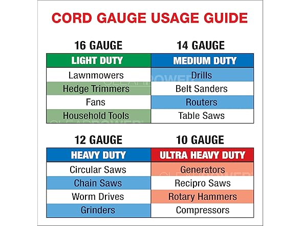 Clear Power 35 ft Indoor/Outdoor Extension Cord 16/3