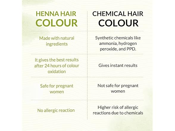 Indus Valley Medium Brown Henna Hair Color