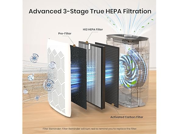DOMOTRIX HEPA Air Purifier