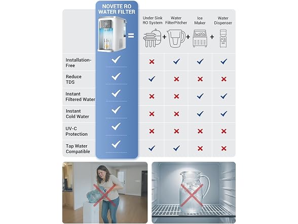 NOVETE Reverse Osmosis Water Filter Countertop