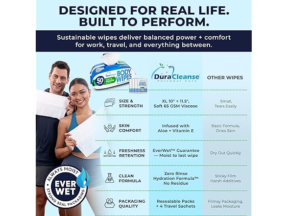 XL Body Wipes for Adults Bathing No Rins