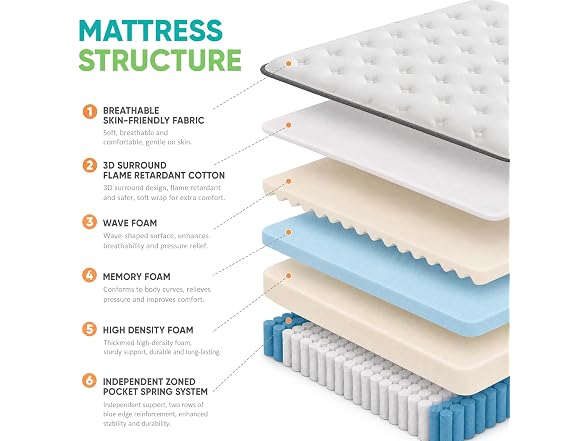 UNZIPE 14 Inch Full Memory Foam Mattress, Medium Firm