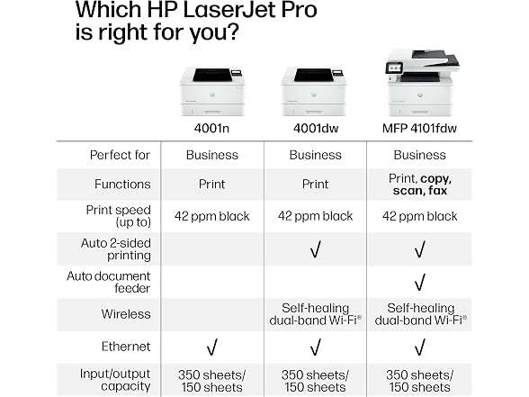 HP HP Laserjet Pro MFP 4101fdw Wireless