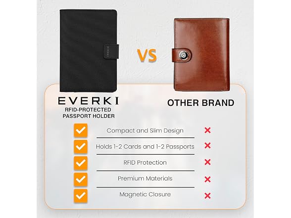 EVERKI RFID Blocking Passport Wallet Holder