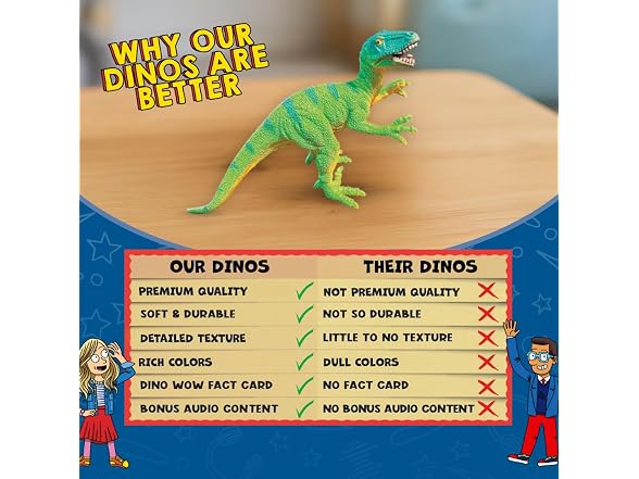 WONDERY Kids Wow in The World Premium Dinos Velociraptor