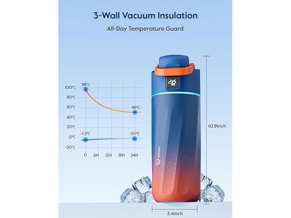 WATERH BOOST Kids Smart Water Bottle