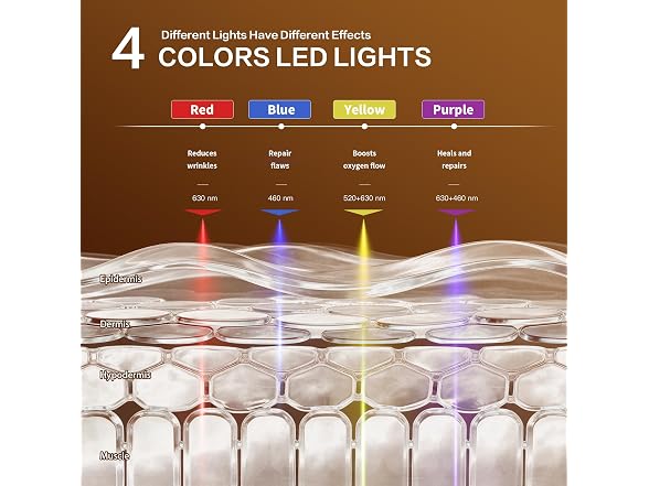 Red Light Therapy Mask for Face and Neck