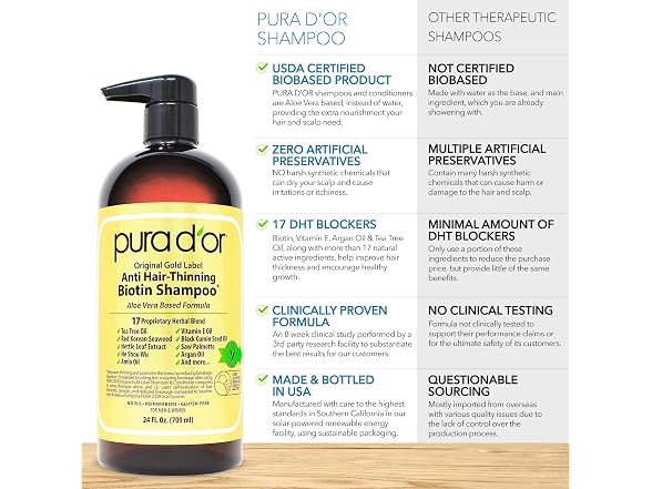 PURA DOR Anti-Thinning Biotin Shampoo