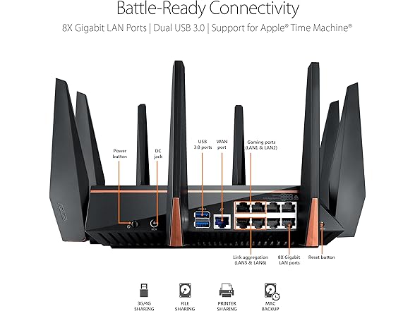 ASUS ROG Rapture WiFi Gaming Router