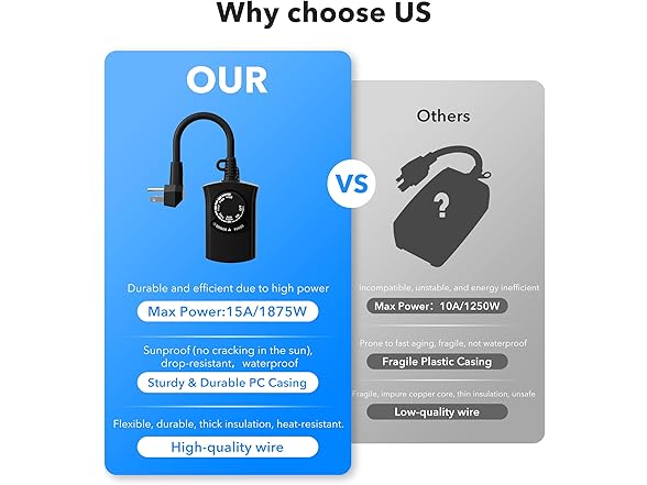 HBN Outdoor Light Timer 2 Pack