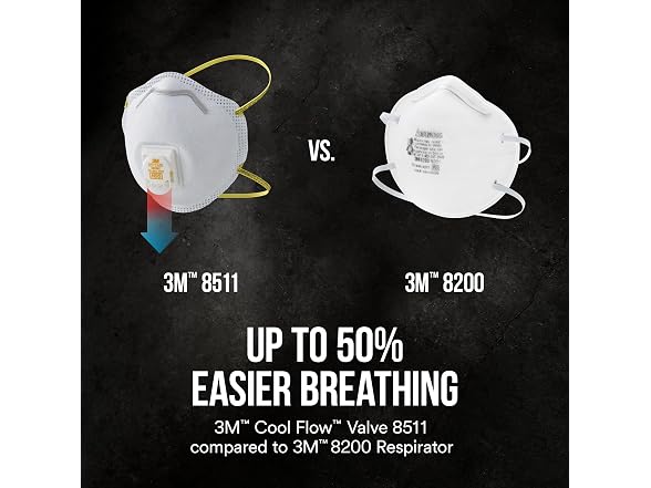 3M 8511 Particulate Respirators, N95, C