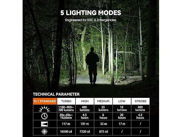 M70 EDC Flashlight, 1100 Lumens