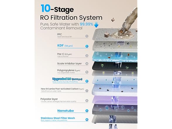 KOVIET CF02 10 Stage Reverse Osmosis Water Filter Countertop