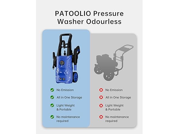 Patoolio Power Pressure Washer