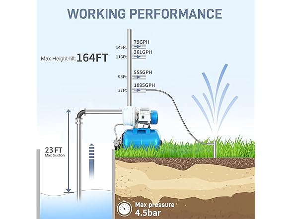 FOTING 1.5HP Shallow Well Pump with Pressure Tank, 1340GPH Automatic Irrigation Water Booster Jet Pump, Water Pumps Booster System 164FT 115V for Home Garden Lawn Farm, Blue (Open Box)