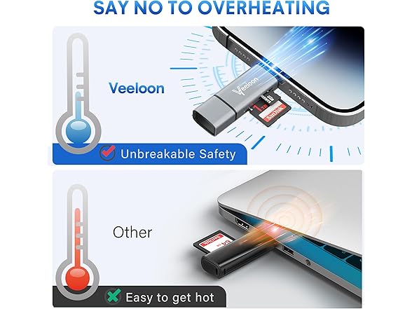 Veeloon SD Card Reader