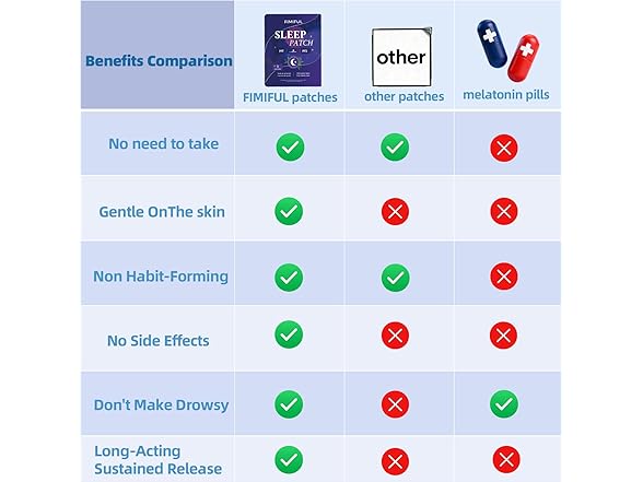 FIMIFUL BC075725100108 Sleep Patches