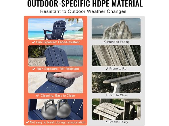 Adirondack Chair Plastic, Set of 2 All-Weather