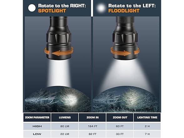EverBrite Small 80 Lumen Aluminum LED Flashlight