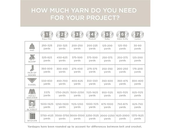 (1 Skein) Lion Brand Yarn Vanna's Choice