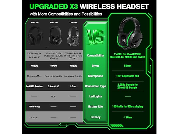 WolfLawS X3 Wireless Gaming Headset