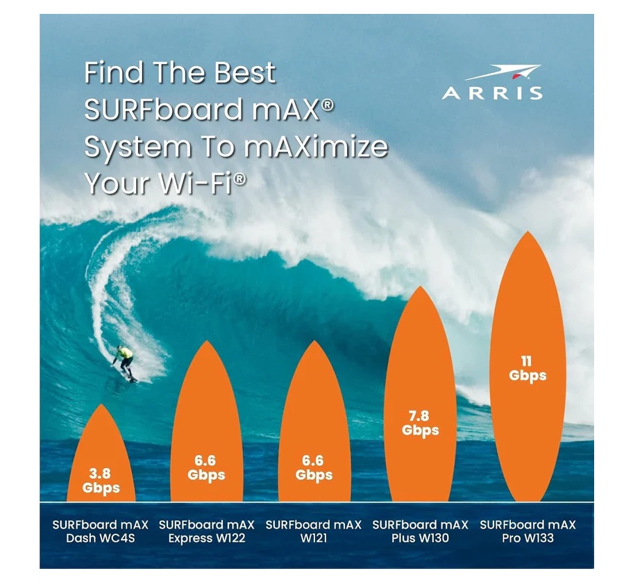 Arris Mesh Wi-Fi Network Bundle (Open Box) - Gallery 12