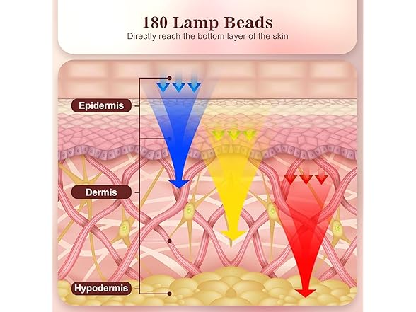 Red Light Therapy Mask