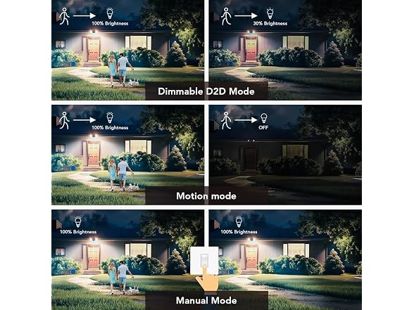 OREiN Dual-Head Motion Flood Light